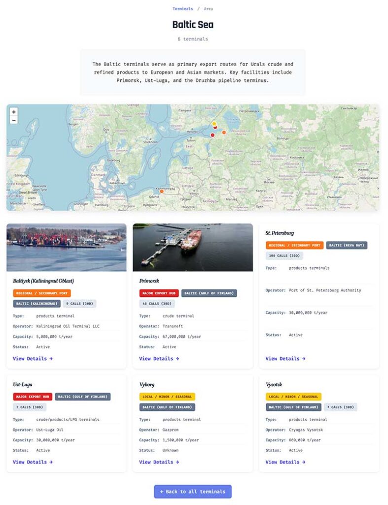 Baltic Sea terminals page showing 6 Russian oil export facilities including Primorsk, Ust-Luga, and St. Petersburg with capacity and traffic data