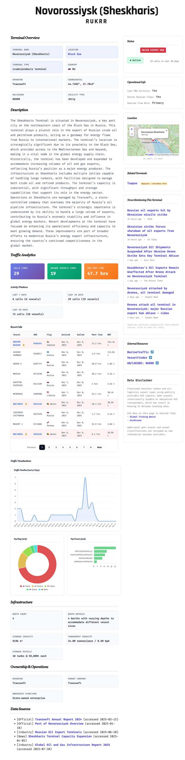 Novorossiysk oil terminal profile page showing traffic analytics, geographic location, infrastructure specifications, and recent vessel calls with sanctions cross-referencing